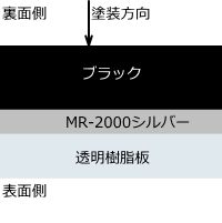 MR-2000̓h\